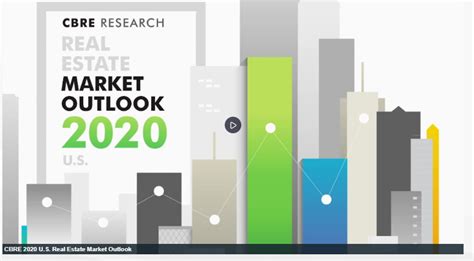 ftp cbre|us commercial real estate cbre.